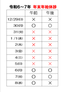 名古屋市西区　接骨院　骨盤矯正　腰痛　交通事故治療